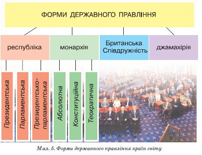 Президентская республика схема