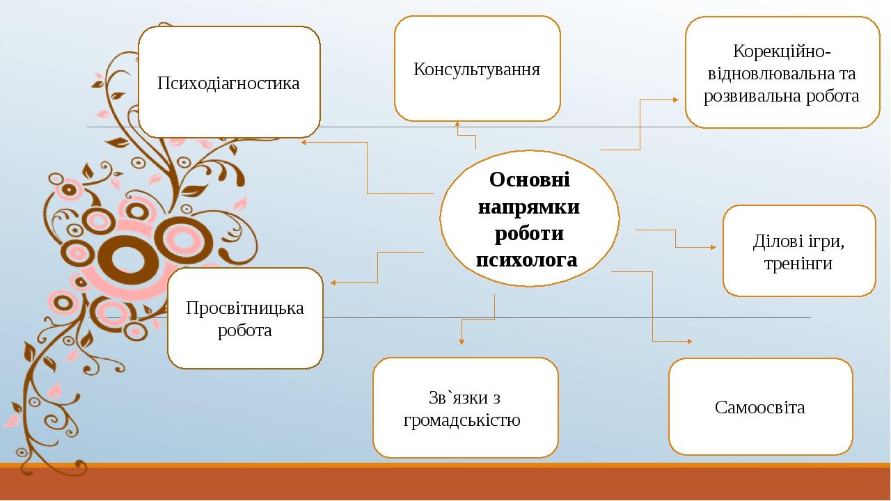 План роботи психолога на місяць