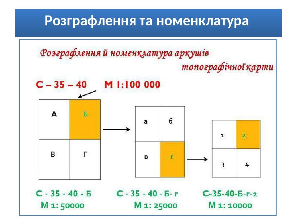 Номенклатура n