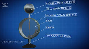 Анімація до уроку "Електризація тіл. Електричний заряд. Два роди зарядіа. Дискретність електричного заряду".
