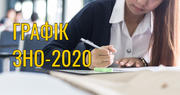 Графік ЗНО 2020 року (інфографіка)