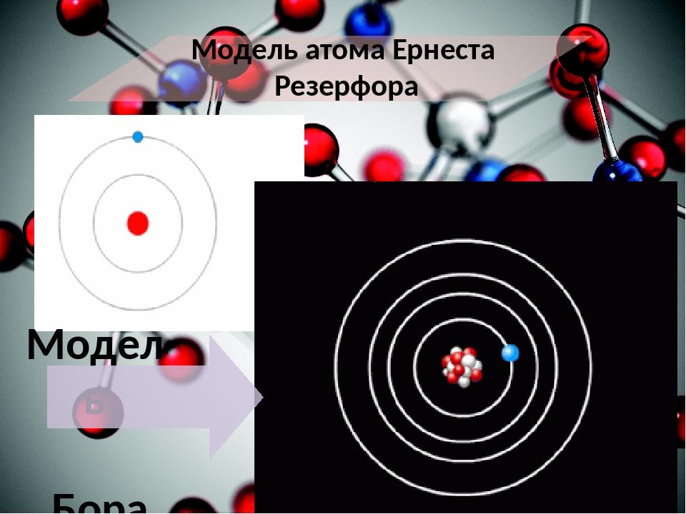 На рисунке изображена модель атома бора. Атом Бора. Модель атома по Бору. Модель атома Бора рисунок. Атом Бора картинка.