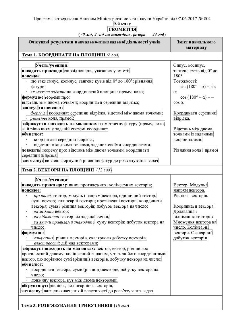 Календарне планування з геометрії 9 кл. Мерзляк А.Г., Полонський В.Б ...