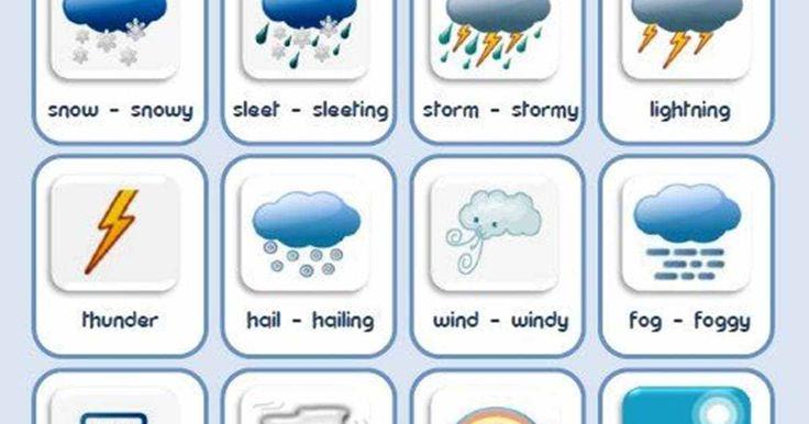 Английская лексика погода. Weather карточки. Карточки weather для детей. Weather карточки на английском. Карточки погода на английском.
