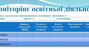 ПРЕЗЕНТАЦІЯ "ПОРТФОЛІО ВИХОВАТЕЛЯ ЗДО" (шаблон)