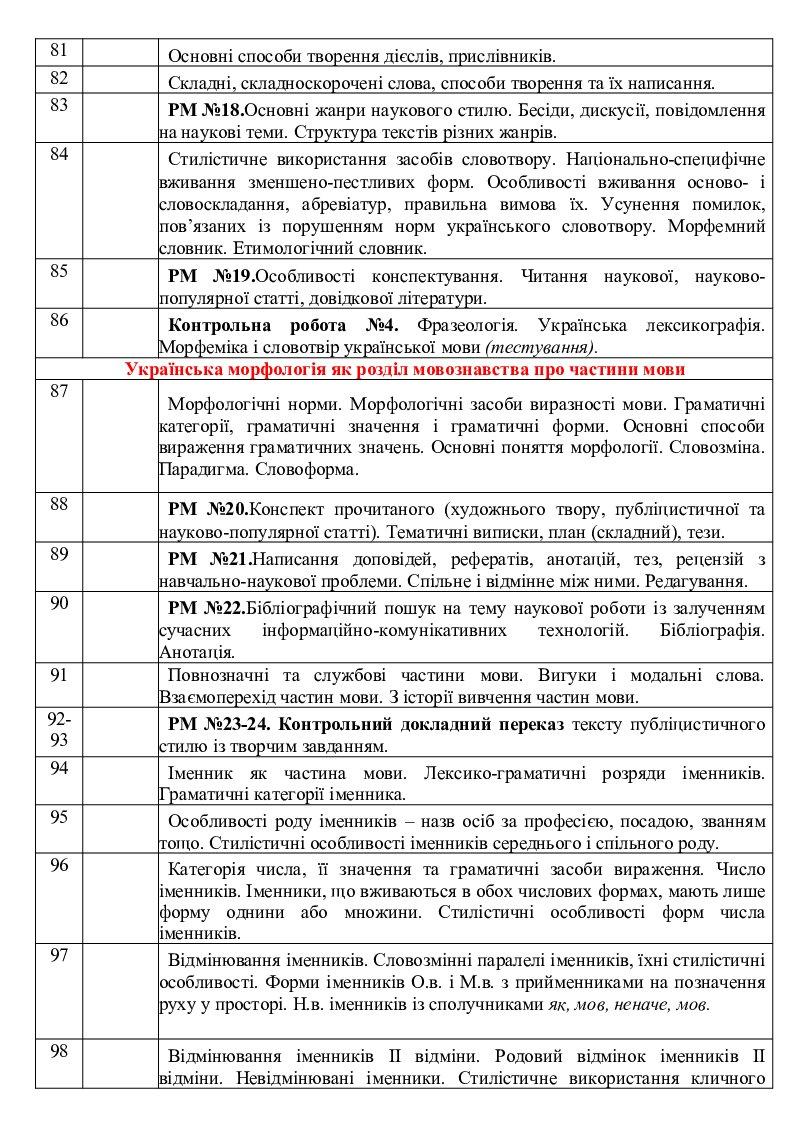 Календарно-тематичне планування з української мови 10 клас (профільний ...