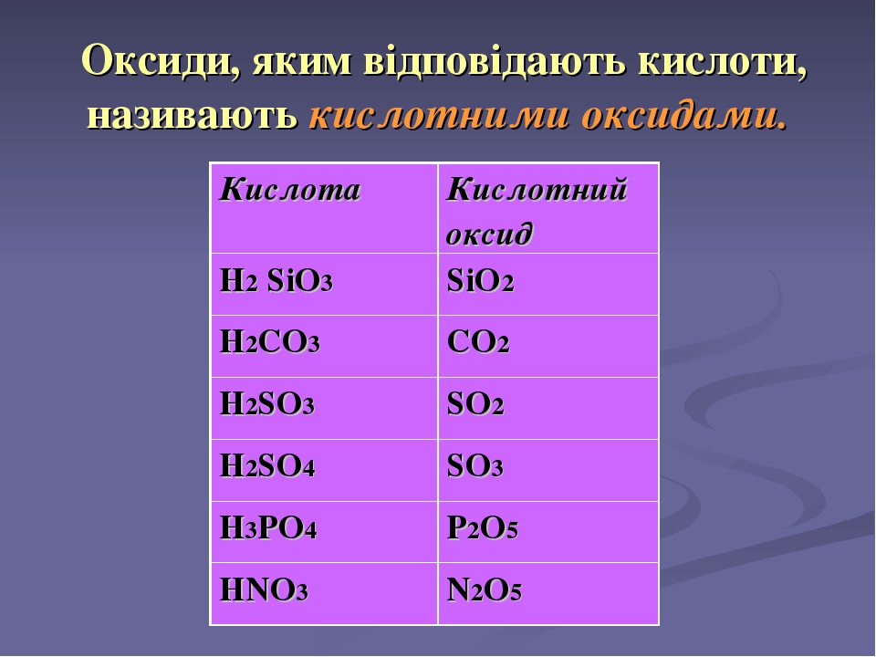 Презентація на тему "Оксиди"