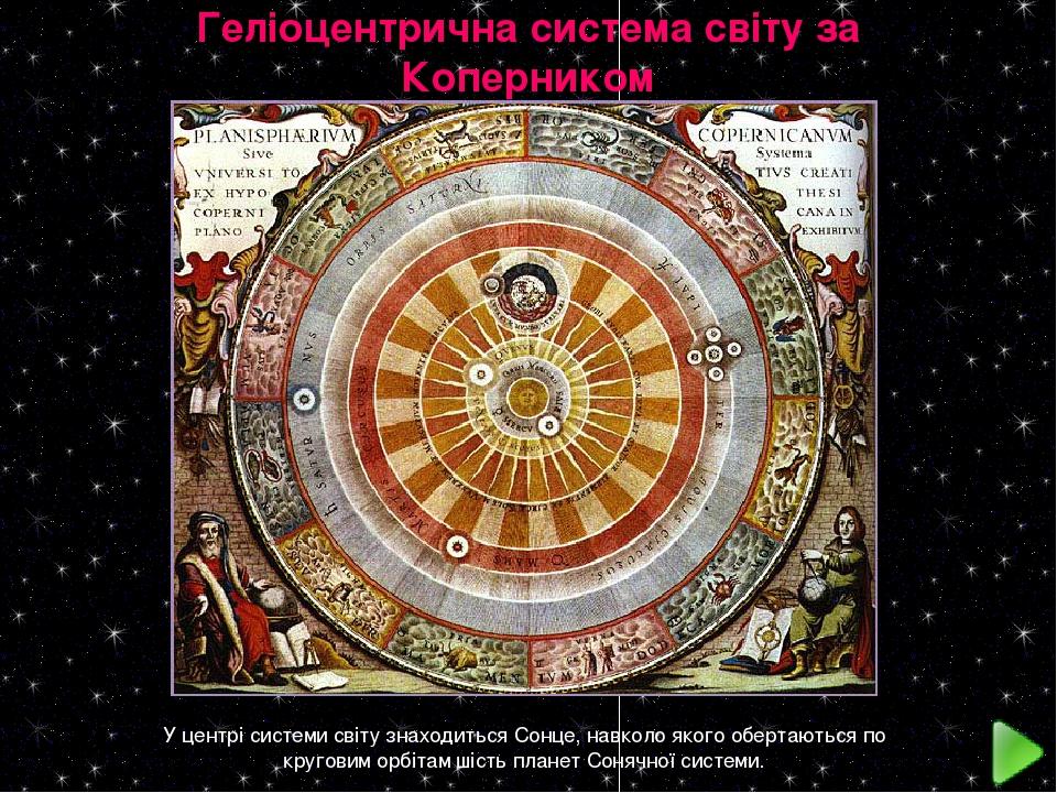 Геліоцентрична система світу за Коперником У центрі системи світу знаходиться Сонце, навколо якого обертаються по круговим орбітам шість планет Сон...