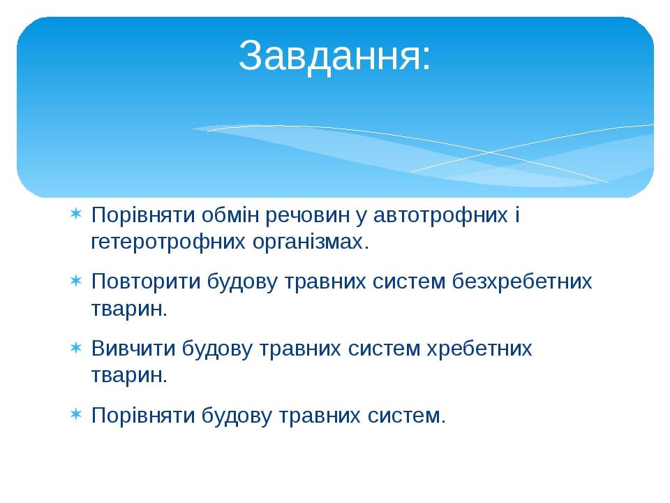 Порівняти обмін речовин у автотрофних і гетеротрофних організмах. Повторити будову травних систем безхребетних тварин. Вивчити будову травних систе...