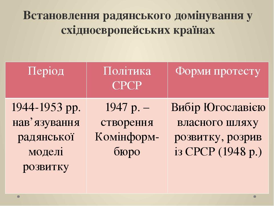 Встановлення радянського домінування у східноєвропейських країнах Період Політика СРСР Форми протесту 1944-1953 рр.нав’язуваннярадянської моделі ро...