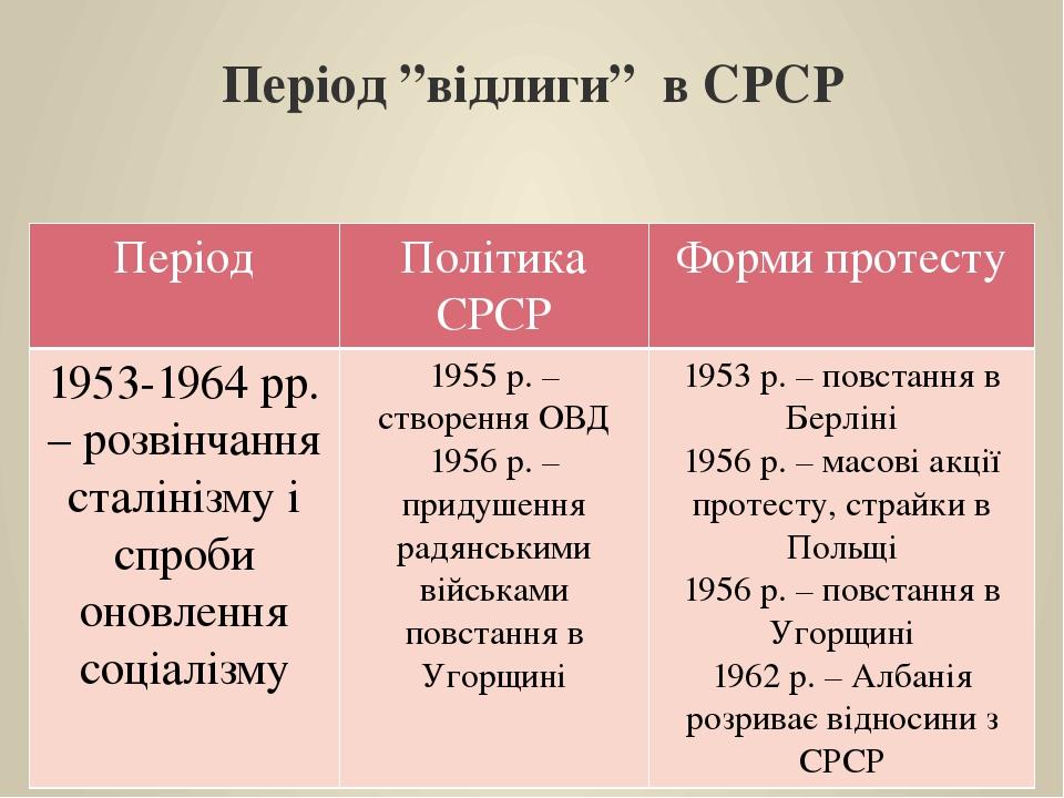 Період ”відлиги” в СРСР Період Політика СРСР Форми протесту 1953-1964 рр. – розвінчання сталінізму і спроби оновлення соціалізму 1955 р. – створенн...