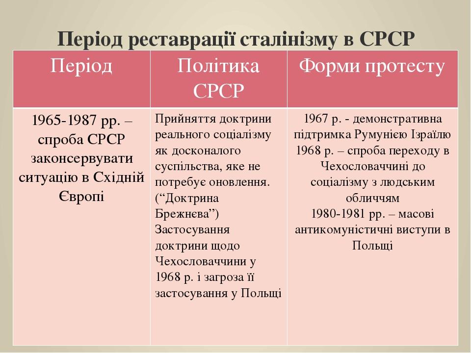 Період реставрації сталінізму в СРСР Період Політика СРСР Форми протесту 1965-1987 рр. – спроба СРСР законсервувати ситуацію в Східній Європі Прийн...