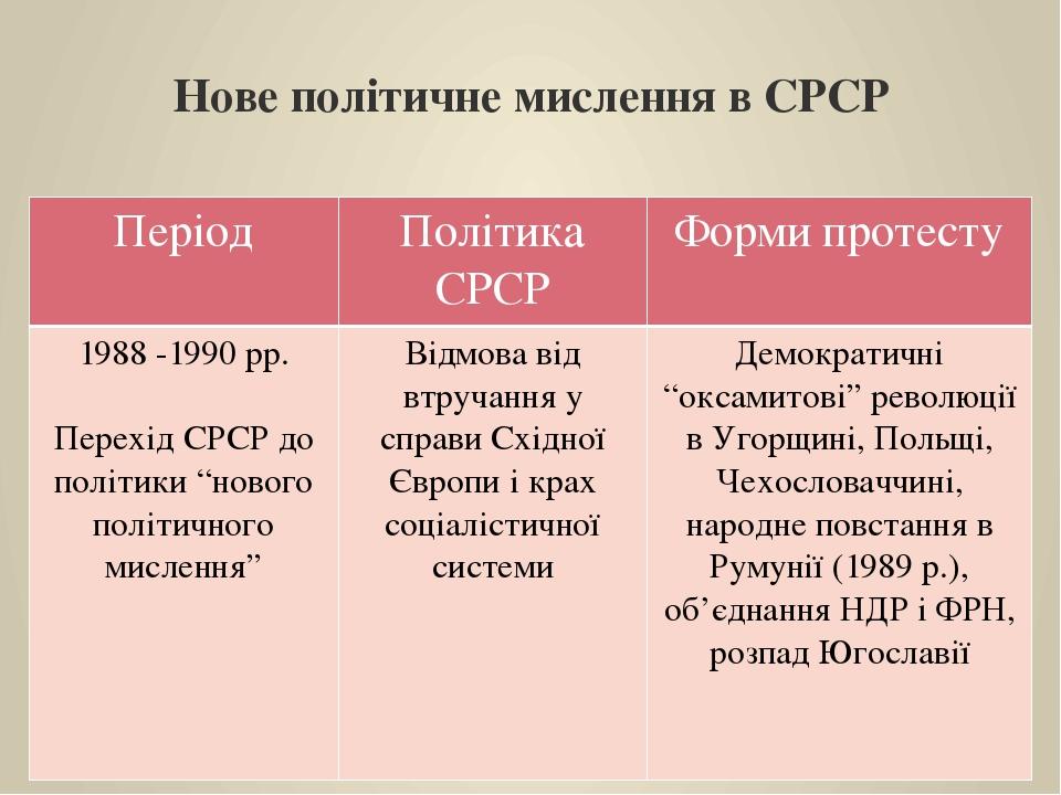Нове політичне мислення в СРСР Період Політика СРСР Форми протесту 1988 -1990 рр. Перехід СРСР до політики“нового політичного мислення” Відмова від...
