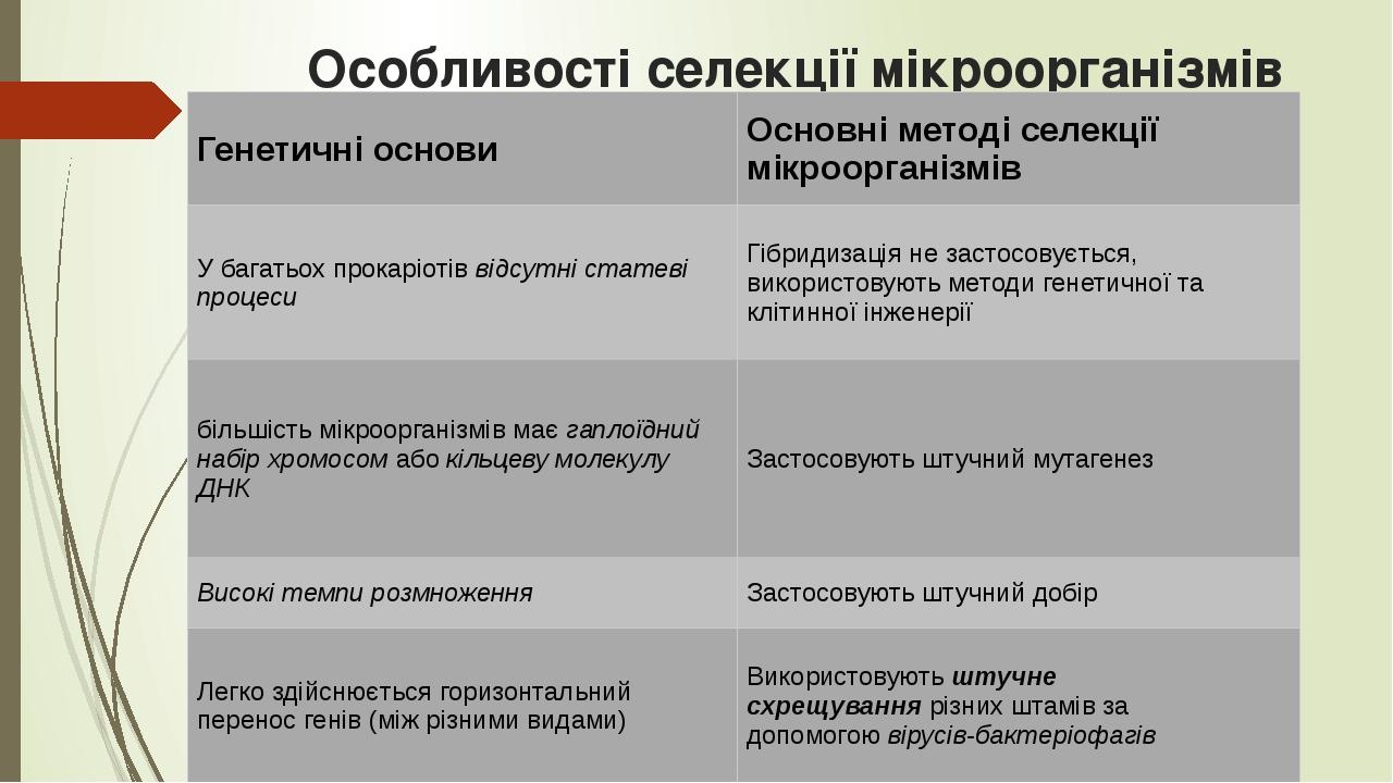 Реферат: Завдання сучасної селекції Поняття про сорт породу штам Штучний добір та його форми