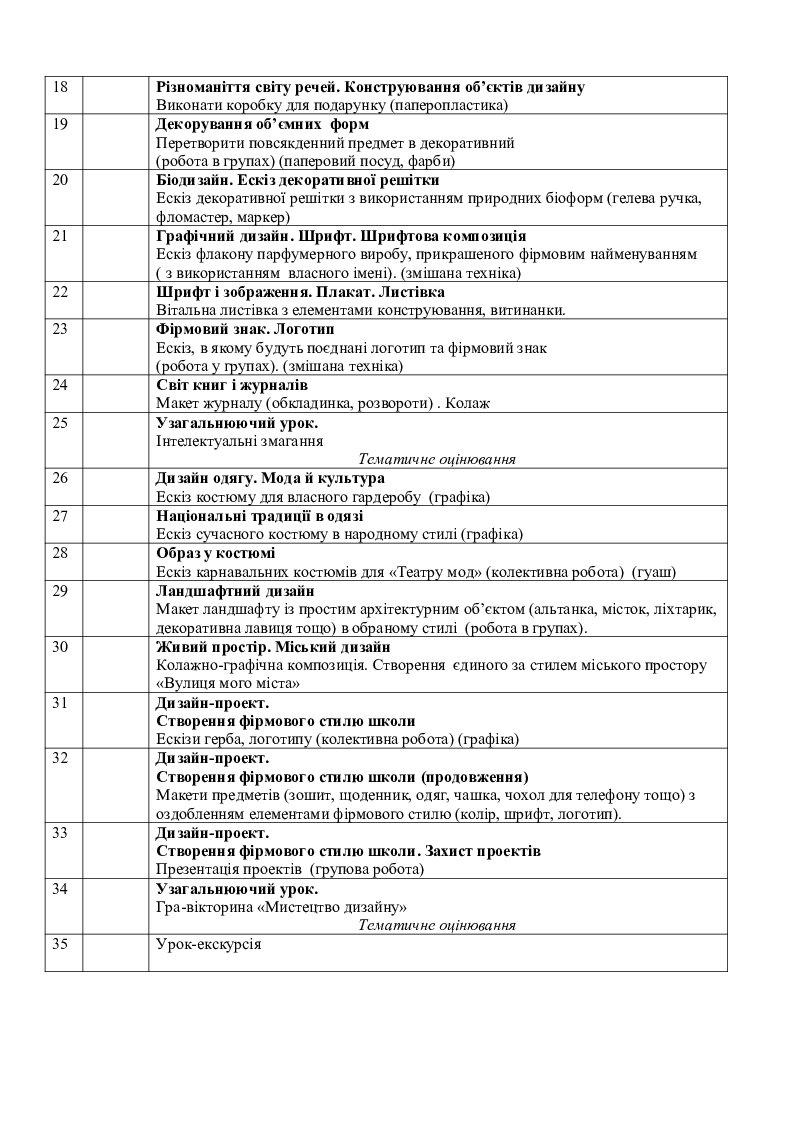 Календарно-тематичне планування "Образотворче мистецтво 7 клас" | Інші ...
