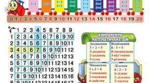 Таблиці "Математика 1 клас"