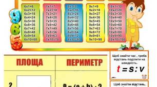 Таблиці "Математика 4 клас"