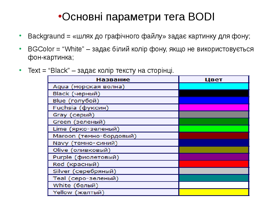 Какой тег определяет фоновую картинку