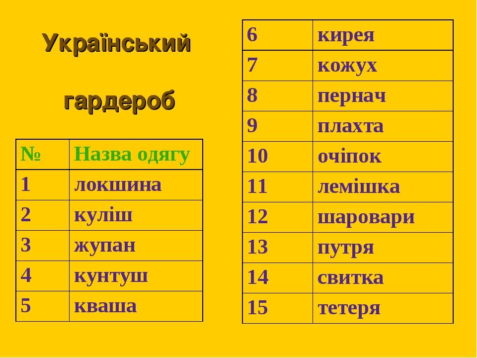 Український гардероб
