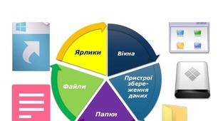 Операції над файлами та папками