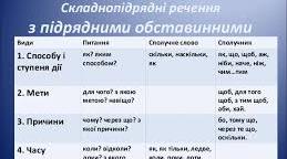 «Складнопідрядне речення». Урок зі смаком чаю.