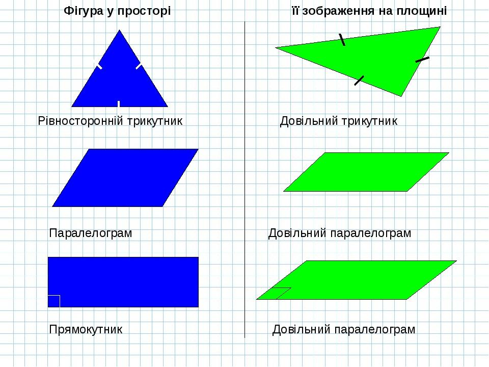 Презентація тема "Паралельне проектування і його властивості ...