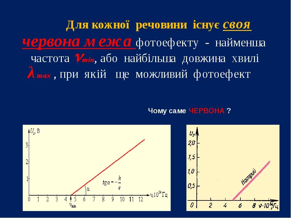 Для кожної речовини існує своя червона межа фотоефекту - найменша частота min, або найбільша довжина хвилі λmax , при якій ще можливий фотоефект Ч...