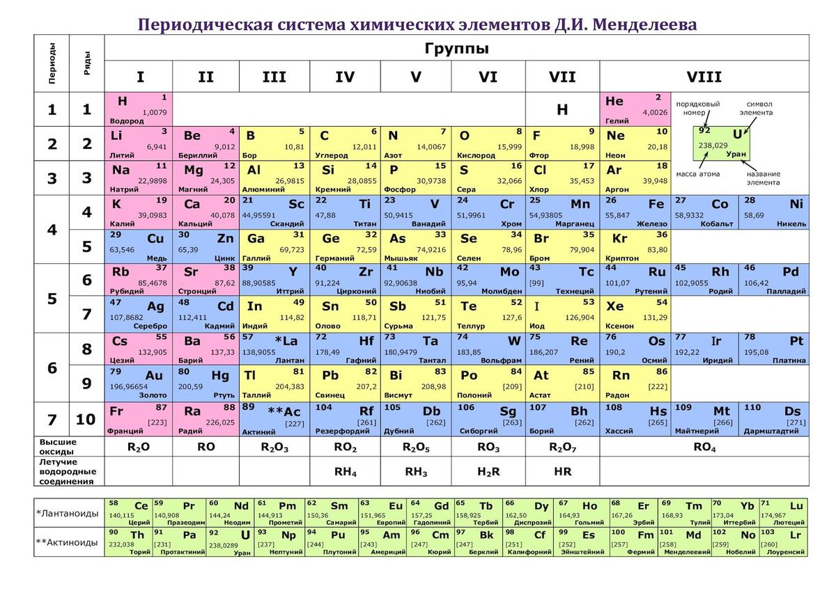 Охарактеризуйте химические элементы литий бериллий и бор по плану порядковый номер