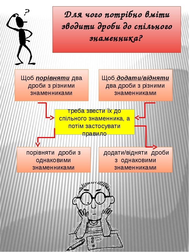 10 способів знаходження найменшого спільного знаменника