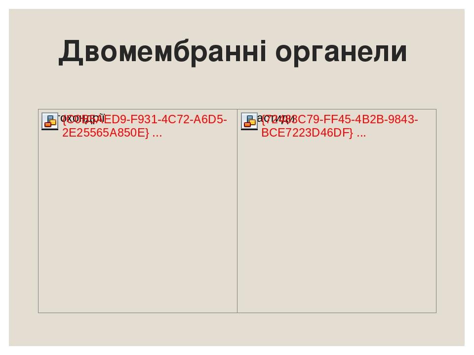 Двомембранні органели