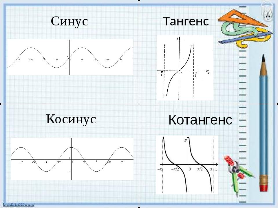 График котангенса и его свойства