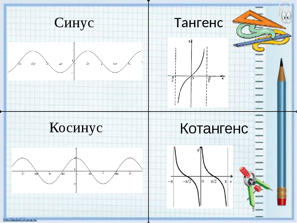 Функция синус косинус тангенс. Графики функций синус косинус тангенс. Графики синуса косинуса тангенса и котангенса. График синуса косинуса тангенса котангенса. График функции синус косинус тангенс котангенс.