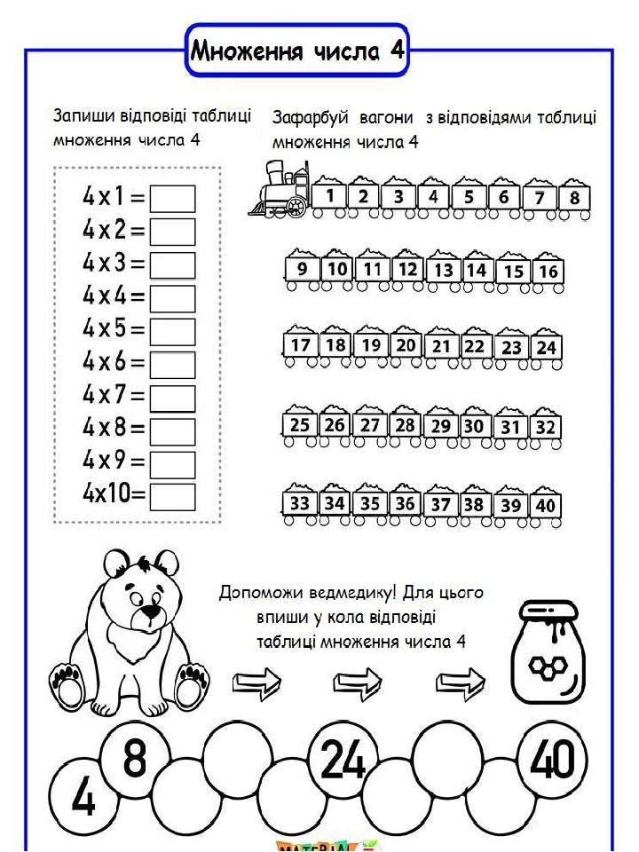 Моя таблиця множення 2 клас