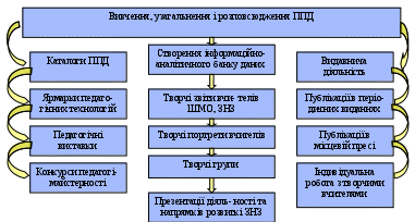 Дипломная работа по теме Організація діяльності служби діловодства дитячої юнацької спортивної школи № 2 м. Кривий Ріг Дипломная работа по теме Організація діяльності служби діловодства дитячої юнацької спортивної школи № 2 м. Кривий Ріг
