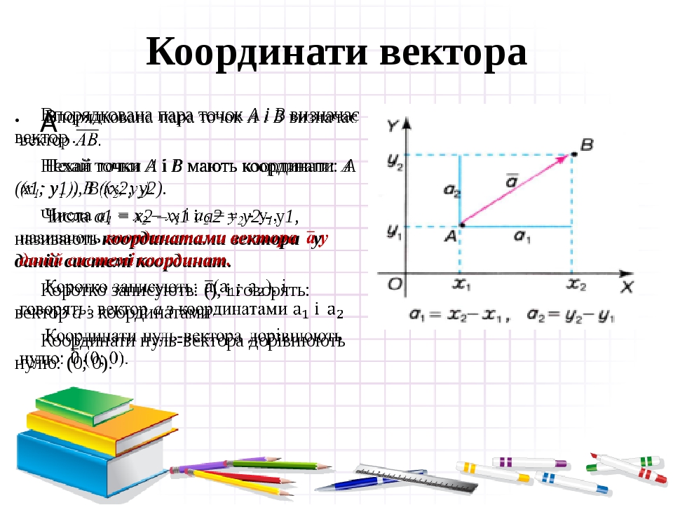 Что такое пиксельные координаты