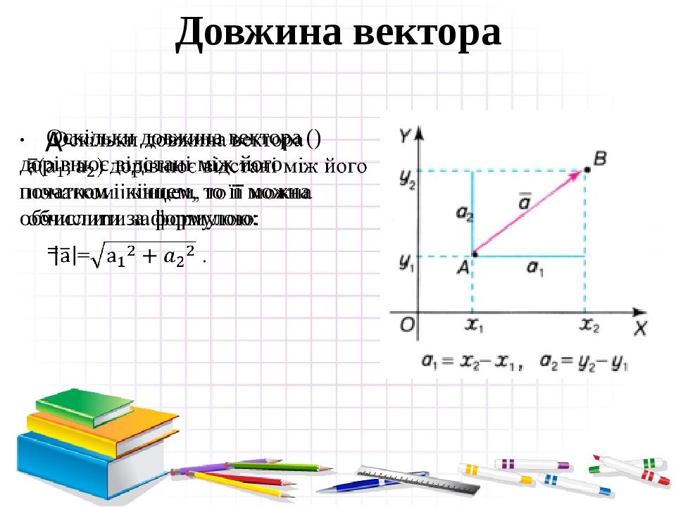 На рисунке изображены векторы вектором равным вектору 2а будет вектор