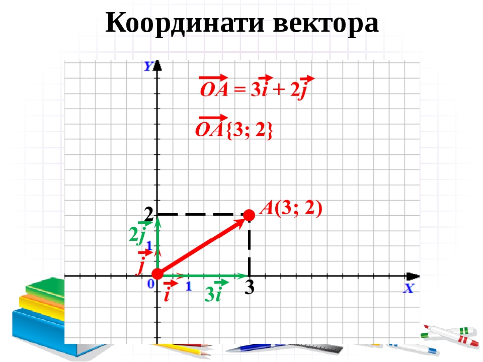 Как нарисовать вектор по координатам