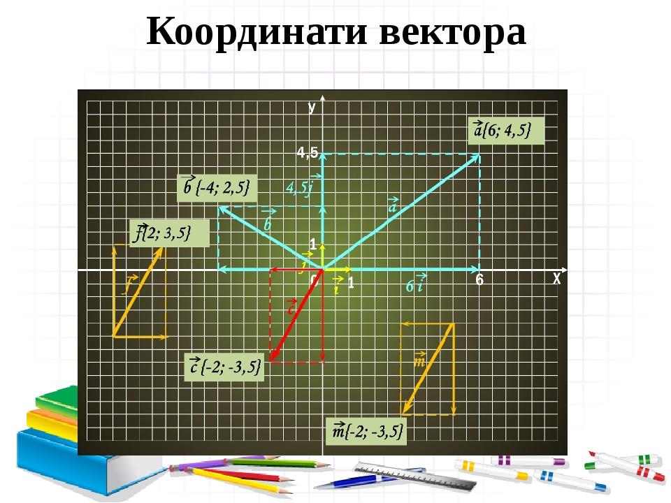 Как нарисовать вектор по координатам