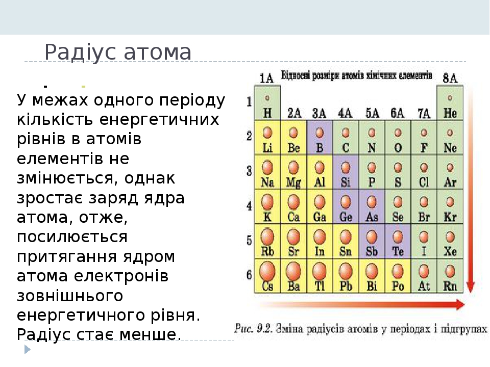 Как определить величину заряда ядра атома по рисунку