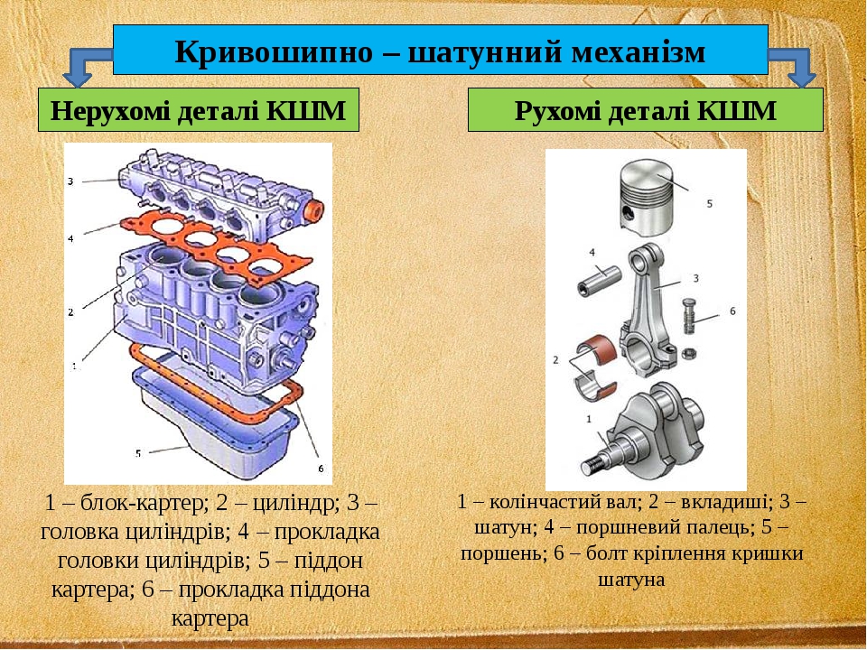 Детали кшм двигателя