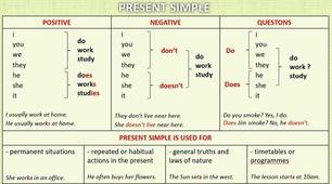Урок «Present Simple-теперішній час»