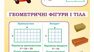 Навчальний плакат для 5 класу з теми: "Формули"