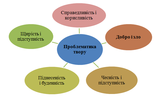 Юрій Винничук « Місце для дракона» - повість-казка про сучасний ...