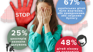 Булінг у шкільному середовищі