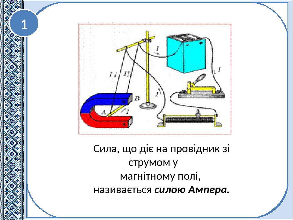 Сила ампера рисунок