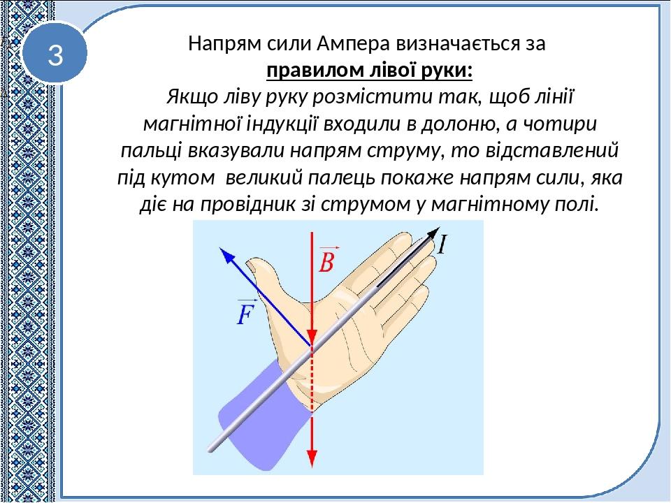 Закон ампера рисунок