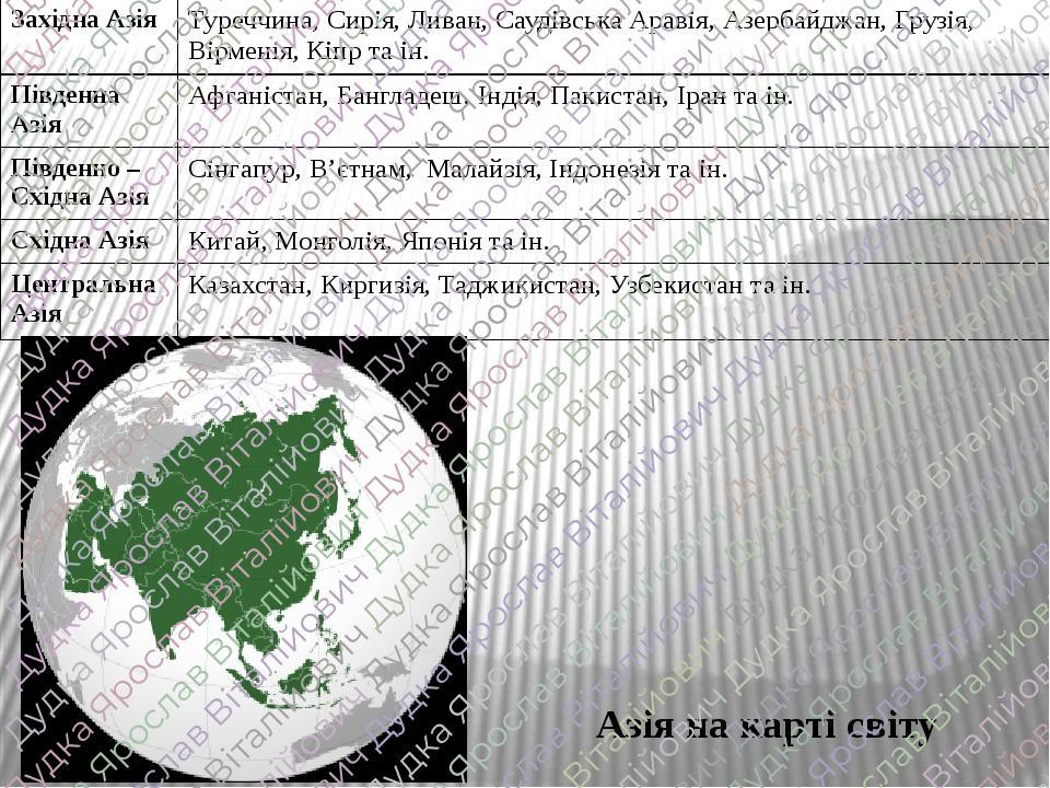 Азія на карті світу Західна Азія Туреччина,Сирія,Ливан, Саудівська Аравія, Азербайджан, Грузія, Вірменія, Кіпр та ін. Південна Азія Афганістан, Бан...