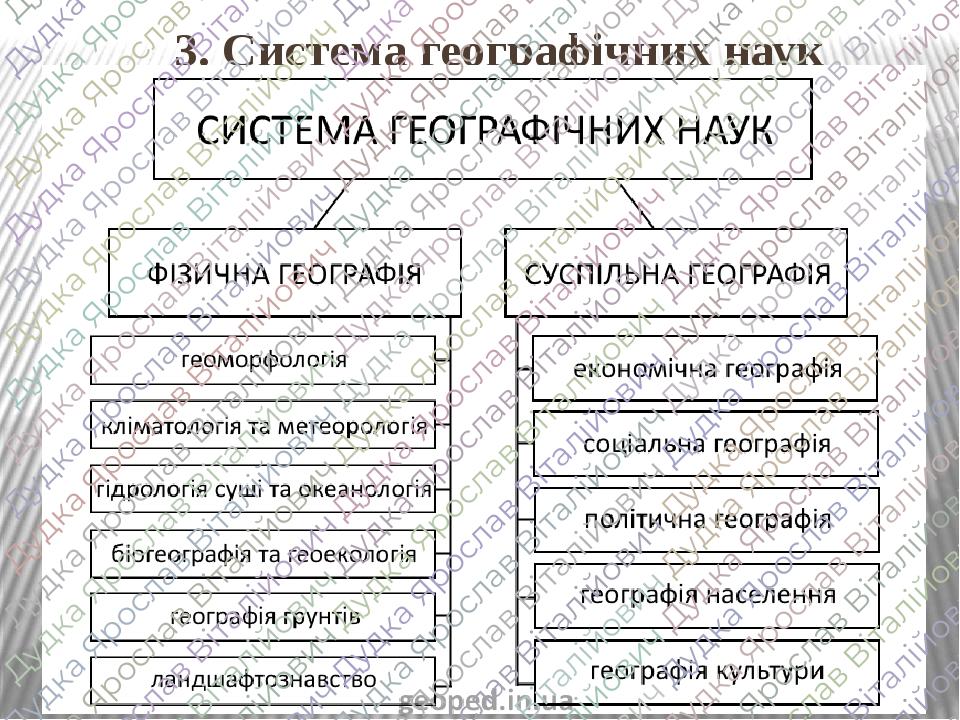 Система наук схема