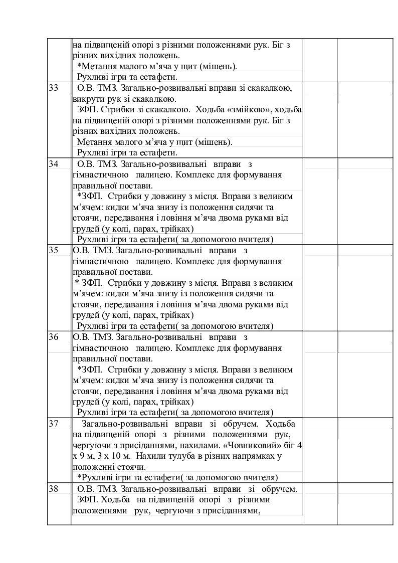 Календарно- тематичне планування уроків фізичної культури для роботи з ...