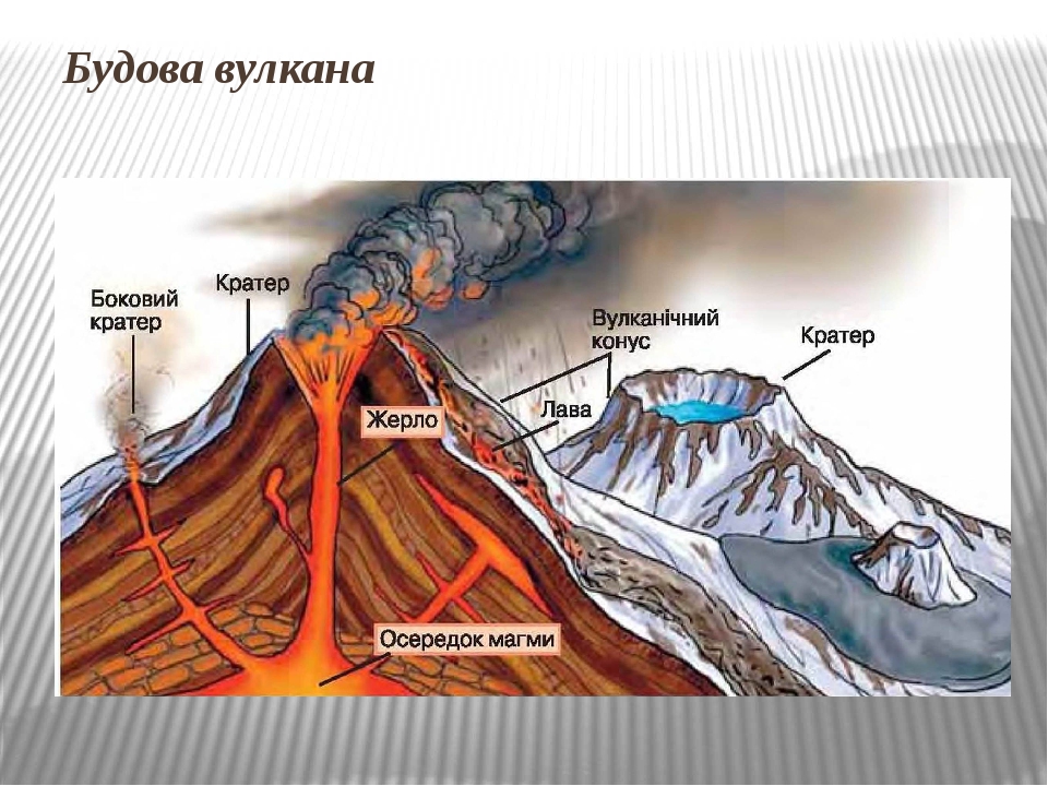 Вулкан в разрезе фото